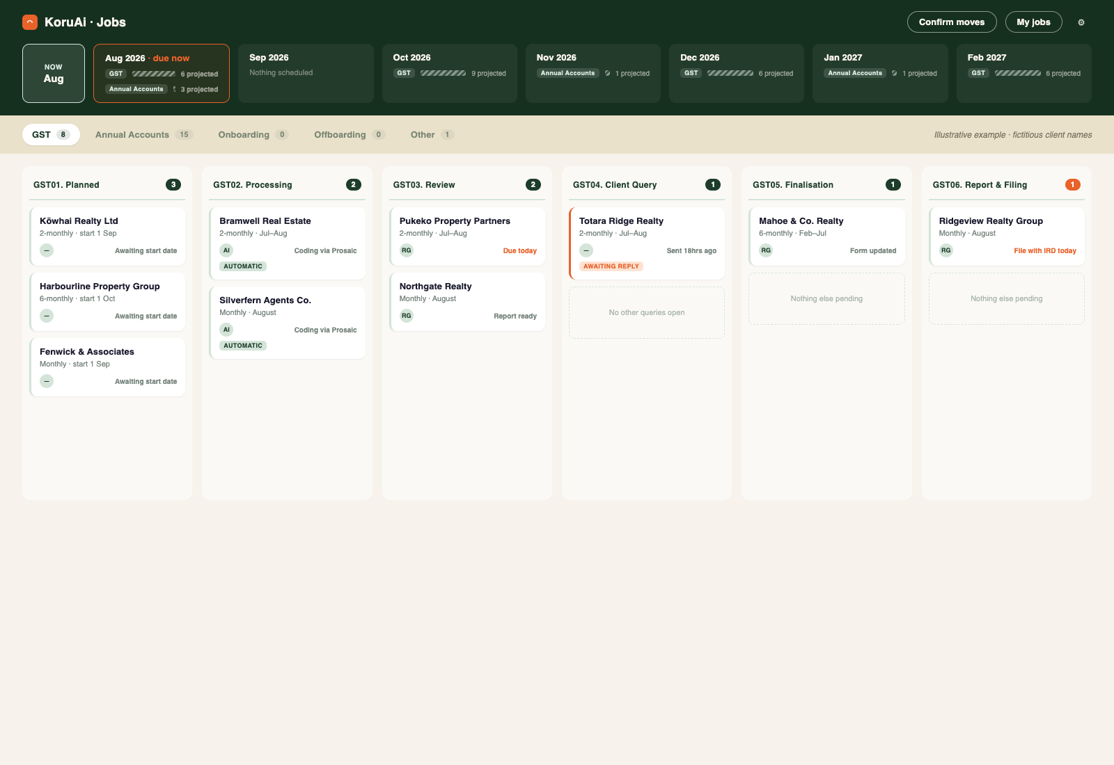 KoruAi Jobs board — GST workflow states